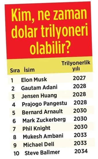 Kim, ne zaman dolar trilyoneri olabilir İşte listedeki 10 isim...