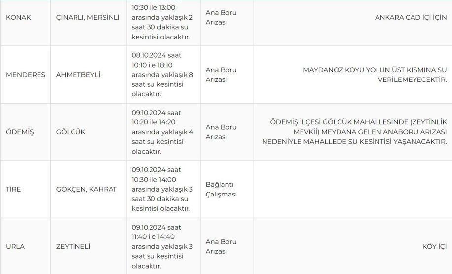İZMİR SU KESİNTİSİ 9 EKİM 2024: İzmirde sular ne zaman gelecek İZSU kesinti yapılacak ilçeleri açıkladı