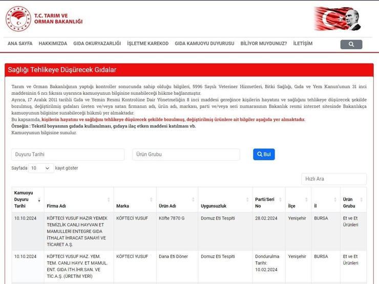 TARIM VE ORMAN BAKANLIĞI TAKLİT TAĞŞİŞ LİSTESİ 2025: Sahte - hileli ürünler sorgulama ekranı (guvenilirgida.tarimorman.gov.tr)