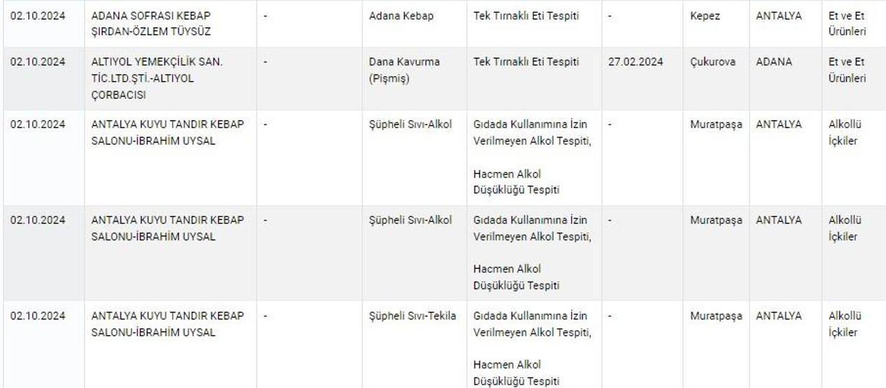 TARIM VE ORMAN BAKANLIĞI TAKLİT TAĞŞİŞ LİSTESİ 2025: Sahte - hileli ürünler sorgulama ekranı (guvenilirgida.tarimorman.gov.tr)