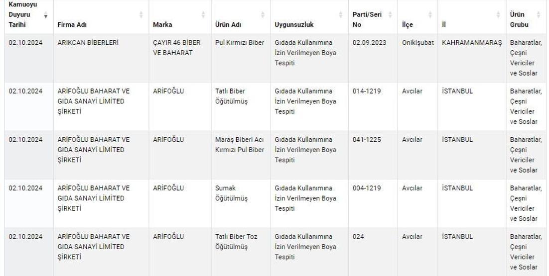 TARIM VE ORMAN BAKANLIĞI TAKLİT TAĞŞİŞ LİSTESİ 2025: Sahte - hileli ürünler sorgulama ekranı (guvenilirgida.tarimorman.gov.tr)