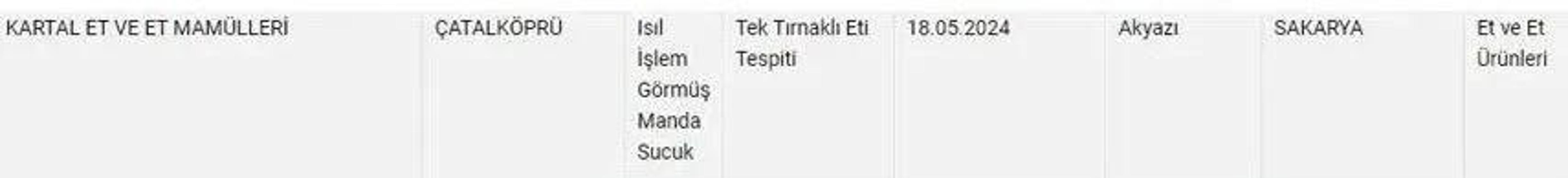 Köfteci Yusuf skandalından sonra bir de bu Tek tırnaklı ve sakatat tespit edildi SUCUK DİYE EŞEK ETİ YEDİRDİLER
