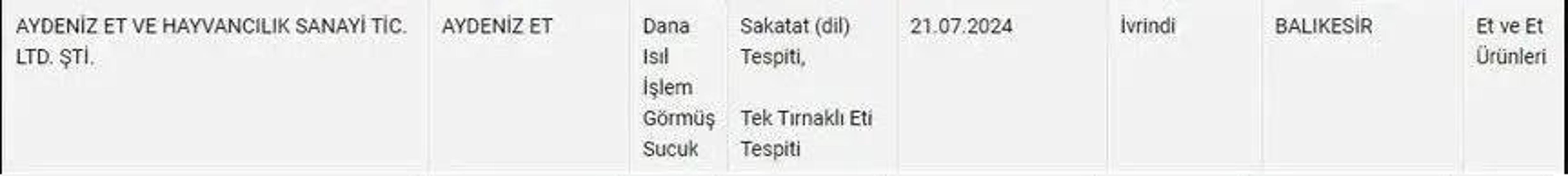 Köfteci Yusuf skandalından sonra bir de bu Tek tırnaklı ve sakatat tespit edildi SUCUK DİYE EŞEK ETİ YEDİRDİLER