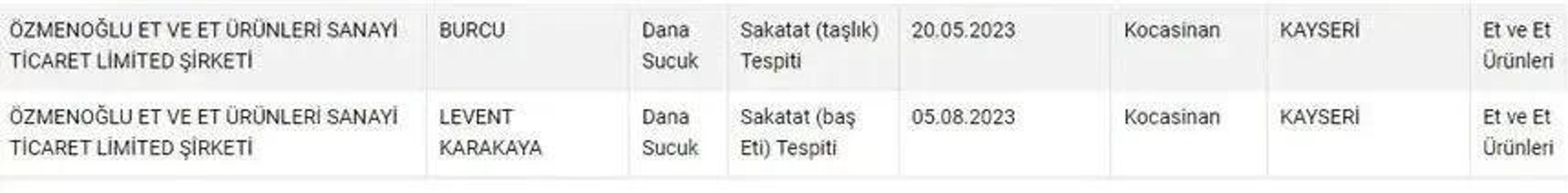 Köfteci Yusuf skandalından sonra bir de bu Tek tırnaklı ve sakatat tespit edildi SUCUK DİYE EŞEK ETİ YEDİRDİLER