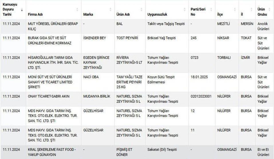 Tağşiş listesinde bunu da gördük: DİL ETİ Uzman isim asıl tehlikeye dikkat çekti...