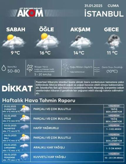 Son Dakika İstanbul’da Şubat Ayında Soğuk Hava Dalgası ve Kar Yağışı Bekleniyor: AKOM’dan Uyarı