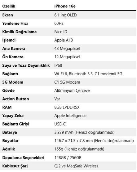Merakla bekleniyordu iPhone 16enin fiyatı bakın ne oldu