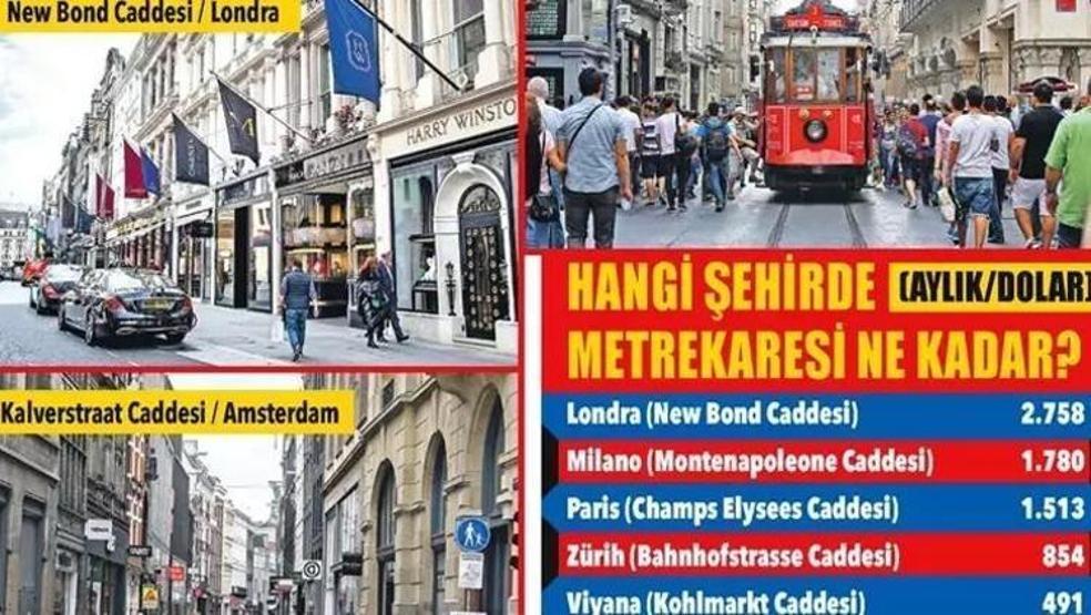 İstanbul’un en pahalı caddeleri belli oldu Metrekare başına 250 dolar kira...