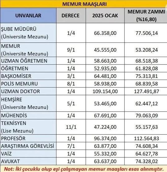 SON DAKİKA EMEKLİ ZAMMI HABERİ | SSK ve Bağkur emeklilerine yeni zam tablosu İşte kuruşu kuruşuna hesaplama...