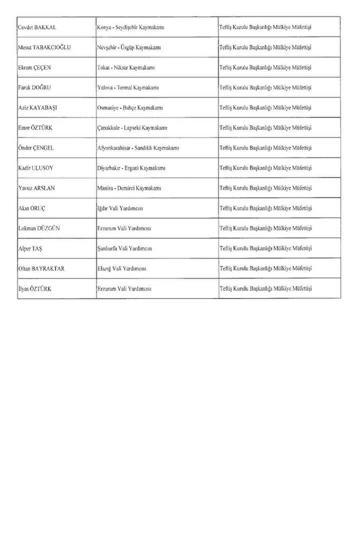 RESMİ GAZETE VALİLER KARARNAMESİ: Hangi illerin valisi değişti 28 Mayıs 2025 Vali-Mülkiye Başmüfettişliği atama kararları