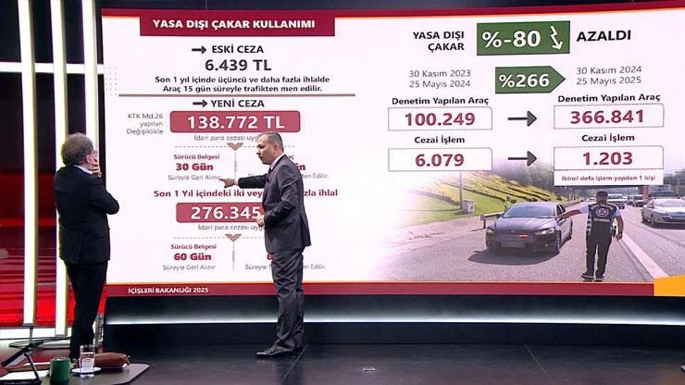 HABER... Trafikte sil baştan A’dan Z’ye düzenlemenin detayları
