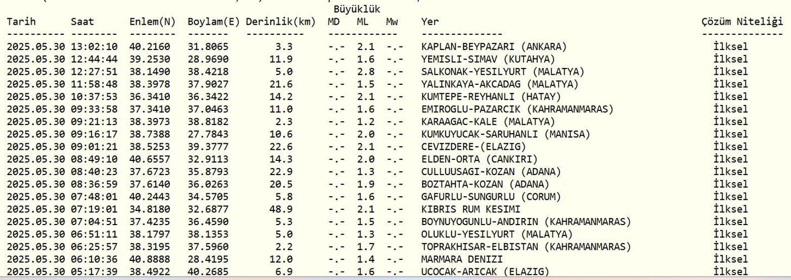 SON DAKİKA DEPREM 30 Mayıs deprem mi oldu, nerede, kaç şiddetinde AFAD ve Kandilli Rasathanesi son depremler listesi
