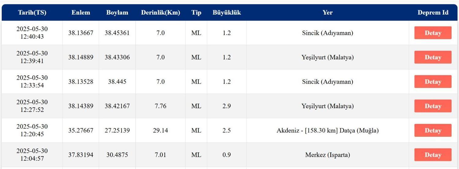 SON DAKİKA DEPREM 30 Mayıs deprem mi oldu, nerede, kaç şiddetinde AFAD ve Kandilli Rasathanesi son depremler listesi