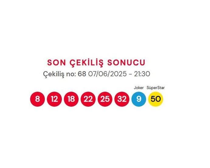 SON DAKİKA ÇILGIN SAYISAL LOTO SONUÇLARI AÇIKLANDI 7 HAZİRAN 2025 | Milli Piyango Online ile Çılgın Sayısal Loto sonuçları nasıl öğrenilir