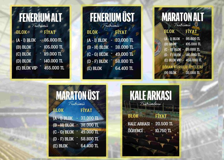 FENERBAHÇE KOMBİNE FİYATLARI 2025: Yeni Sezon Fenerbahçe Kombine Fiyatları Ne Kadar Biletler Ne Zaman Satışa Çıkacak Fenerbahçe Kombine Biletleri Nereden Alınır