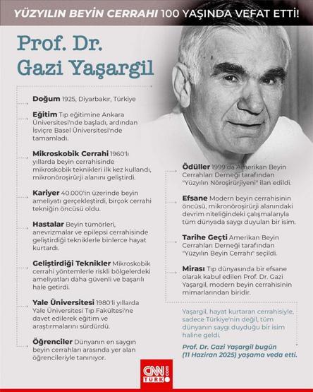Yüzyılın Beyin Cerrahı Gazi Yaşargil’in hayatı bu resimle mi değişti Çocukluğuyla ilgili pek bilinmeyen detayları anlatmıştı