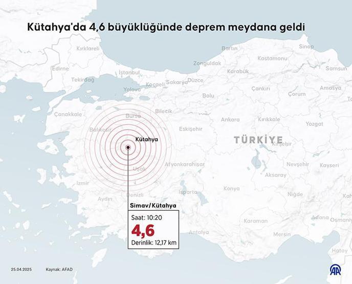 Deprem fırtınası ne zaman sona erecek 1,5 ayda 1250 sarsıntı Uzman isim o noktanın altını çizdi