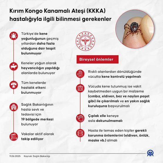 KENE ISIRIĞI BELİRTİLERİ: Kene ısırığı nasıl belli olur Kene ısırığında ilk yapılması gereken nedir Keneden korunmak için ne yapmalıyız