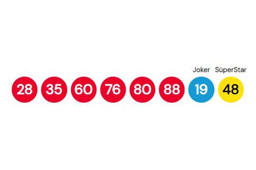 SON DAKİKA ÇILGIN SAYISAL LOTO SONUÇLARI AÇIKLANDI 14 HAZİRAN 2025 | Milli Piyango Online ile Çılgın Sayısal Loto sonuçları nasıl öğrenilir