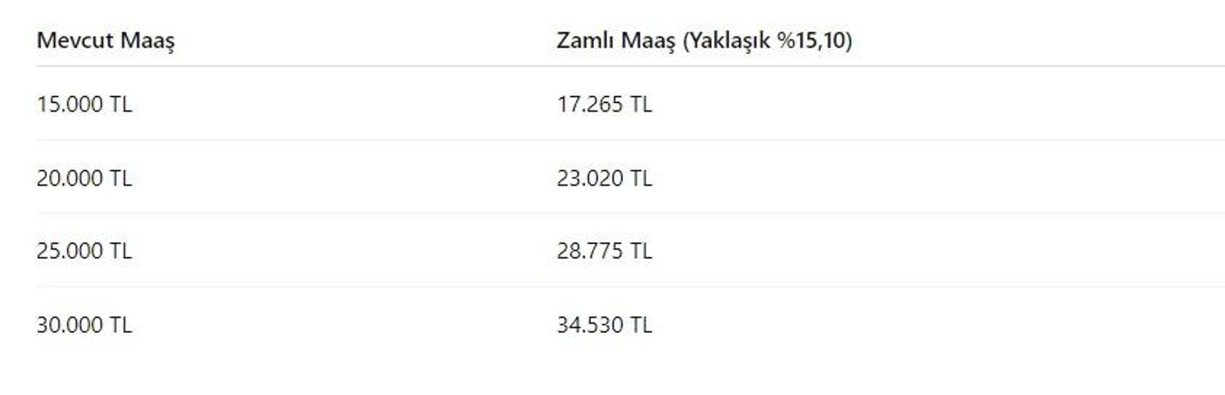 SON DAKİKA EMEKLİ HABERİ | Zam tabloları güncellendi: SSK ve Bağ-Kur emeklisi temmuzda ne alacak