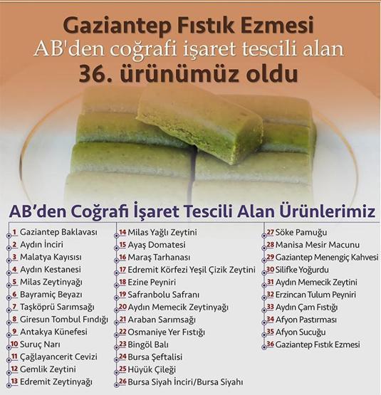 Türkiyenin 36. Coğrafi İşaretli Ürünü Gaziantepten Antep Fıstık Ezmesine ABden Tescil İŞTE TÜRKİYENİN TESCİLLİ LEZZETLERİ