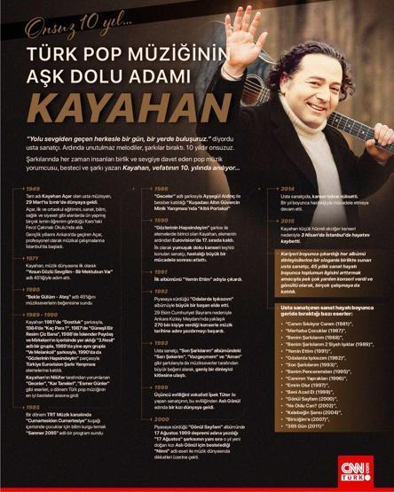 ONSUZ 10 YIL… TÜRK POP MÜZİĞİNİN AŞK DOLU ADAMI KAYAHAN