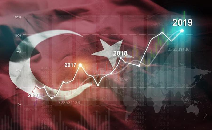 Türkiyenin risk primi geriliyor CDS 300 puanın altına düştü...