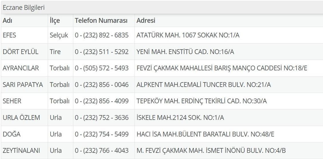 30 Haziran Nöbetçi Eczane İzmir: İzmir Nöbetçi Eczaneler Neresi 30 Haziran Pazartesi Çeşme, Alaçatı, Seferihisar, Urla, Dikili Nöbetçi Ezcaneler Listesi