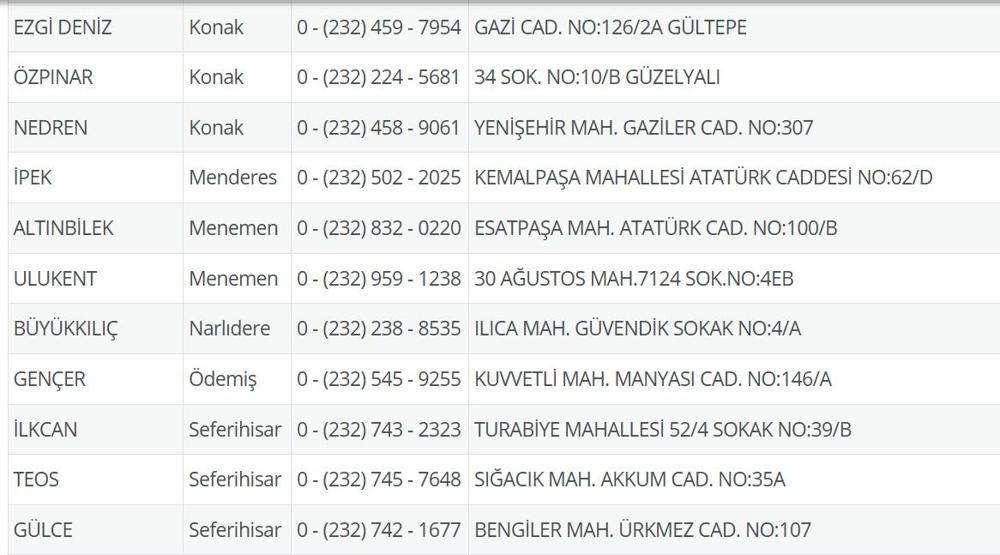 30 Haziran Nöbetçi Eczane İzmir: İzmir Nöbetçi Eczaneler Neresi 30 Haziran Pazartesi Çeşme, Alaçatı, Seferihisar, Urla, Dikili Nöbetçi Ezcaneler Listesi