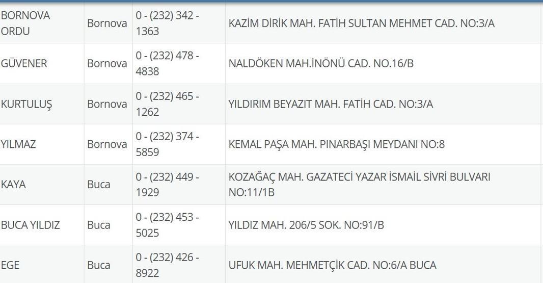 30 Haziran Nöbetçi Eczane İzmir: İzmir Nöbetçi Eczaneler Neresi 30 Haziran Pazartesi Çeşme, Alaçatı, Seferihisar, Urla, Dikili Nöbetçi Ezcaneler Listesi