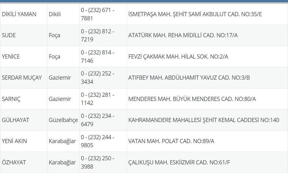 30 Haziran Nöbetçi Eczane İzmir: İzmir Nöbetçi Eczaneler Neresi 30 Haziran Pazartesi Çeşme, Alaçatı, Seferihisar, Urla, Dikili Nöbetçi Ezcaneler Listesi