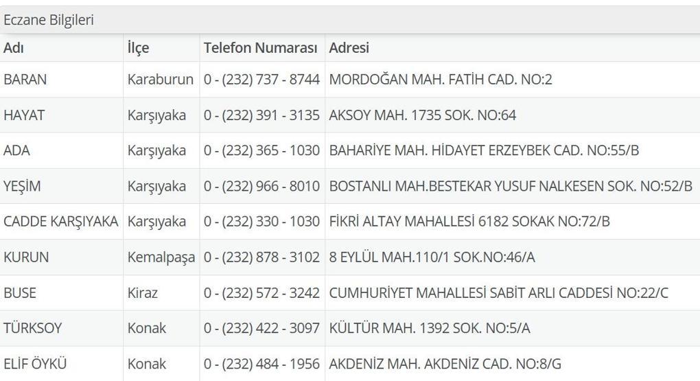 30 Haziran Nöbetçi Eczane İzmir: İzmir Nöbetçi Eczaneler Neresi 30 Haziran Pazartesi Çeşme, Alaçatı, Seferihisar, Urla, Dikili Nöbetçi Ezcaneler Listesi