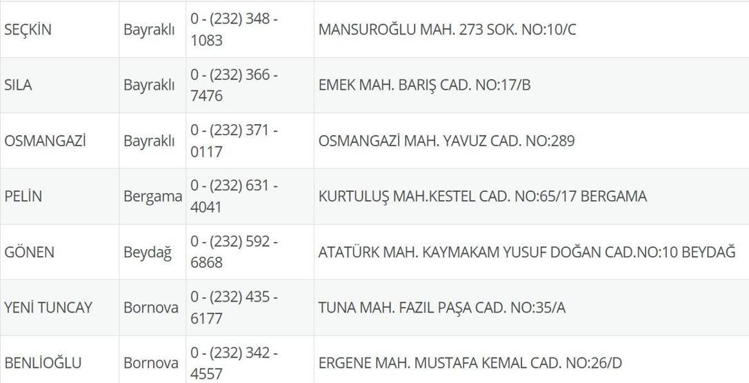 30 Haziran Nöbetçi Eczane İzmir: İzmir Nöbetçi Eczaneler Neresi 30 Haziran Pazartesi Çeşme, Alaçatı, Seferihisar, Urla, Dikili Nöbetçi Ezcaneler Listesi