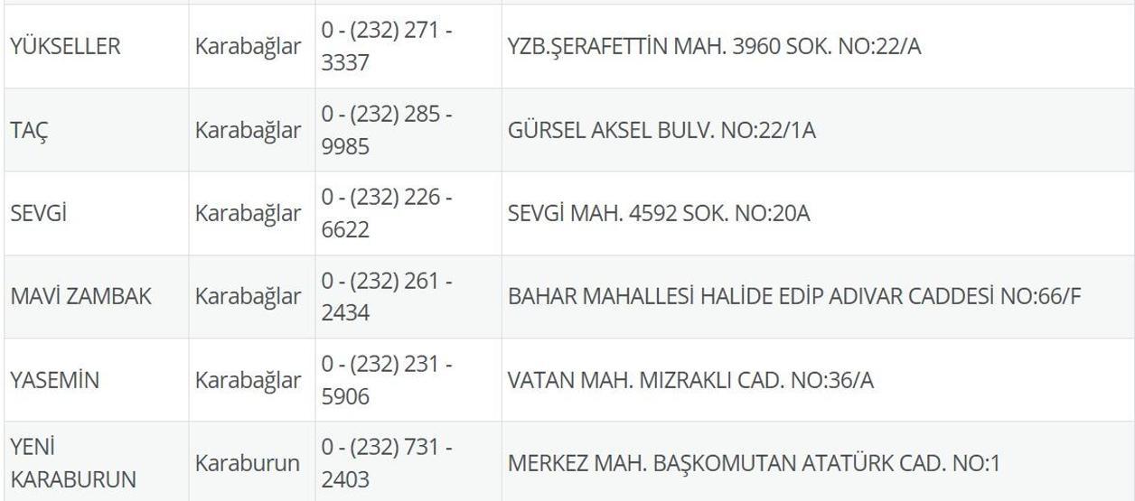 30 Haziran Nöbetçi Eczane İzmir: İzmir Nöbetçi Eczaneler Neresi 30 Haziran Pazartesi Çeşme, Alaçatı, Seferihisar, Urla, Dikili Nöbetçi Ezcaneler Listesi