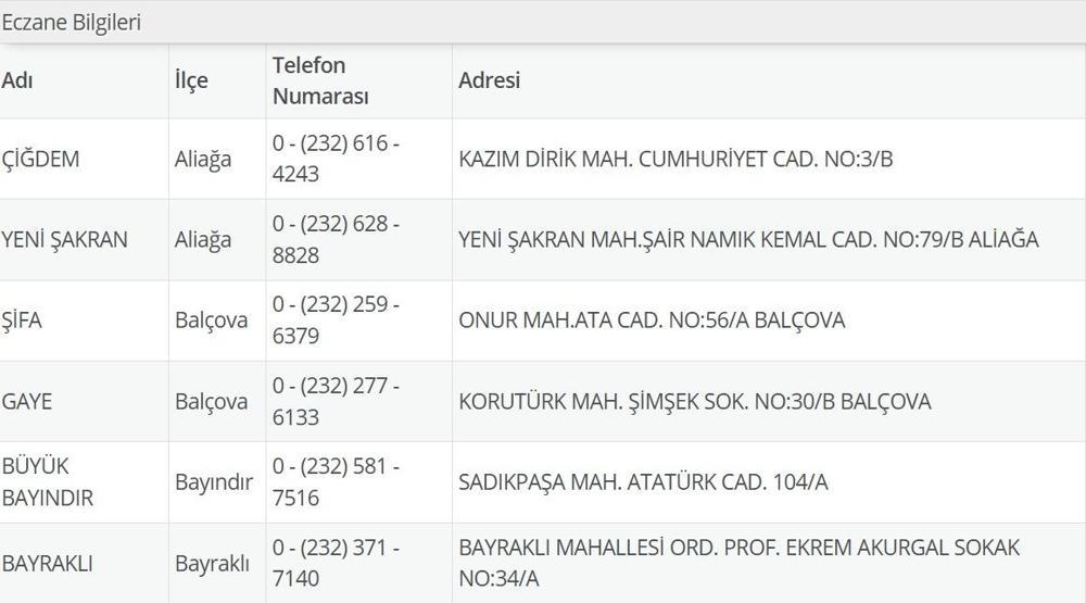 30 Haziran Nöbetçi Eczane İzmir: İzmir Nöbetçi Eczaneler Neresi 30 Haziran Pazartesi Çeşme, Alaçatı, Seferihisar, Urla, Dikili Nöbetçi Ezcaneler Listesi