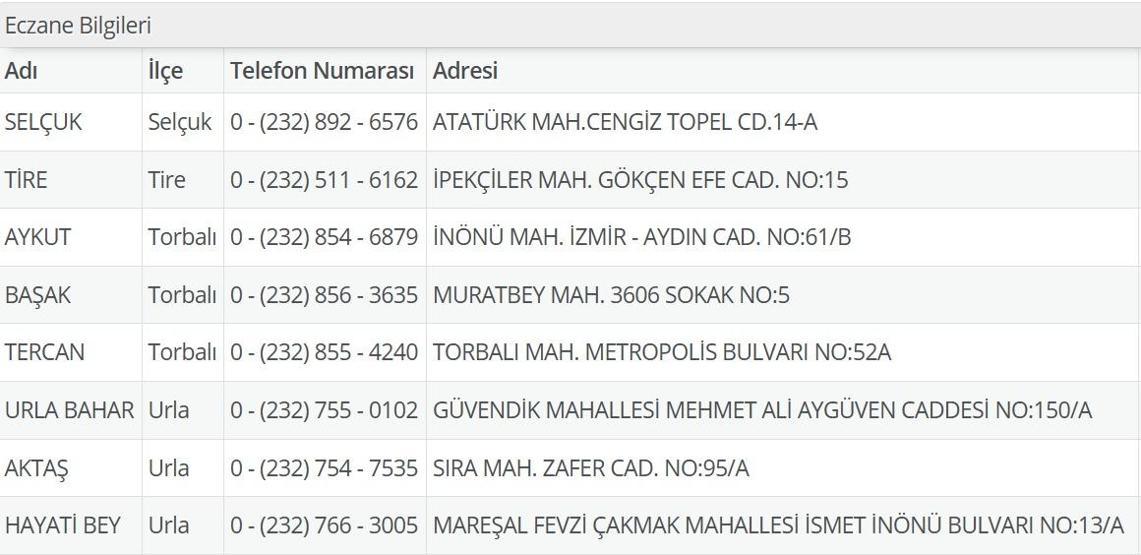 1 Temmuz Nöbetçi Eczane İzmir: İzmir Nöbetçi Eczaneler Neresi 1 Temmuz Salı Çeşme, Alaçatı, Seferihisar, Urla, Dikili Nöbetçi Eczaneler Listesi