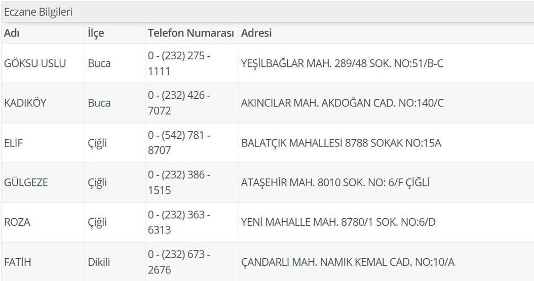 1 Temmuz Nöbetçi Eczane İzmir: İzmir Nöbetçi Eczaneler Neresi 1 Temmuz Salı Çeşme, Alaçatı, Seferihisar, Urla, Dikili Nöbetçi Eczaneler Listesi