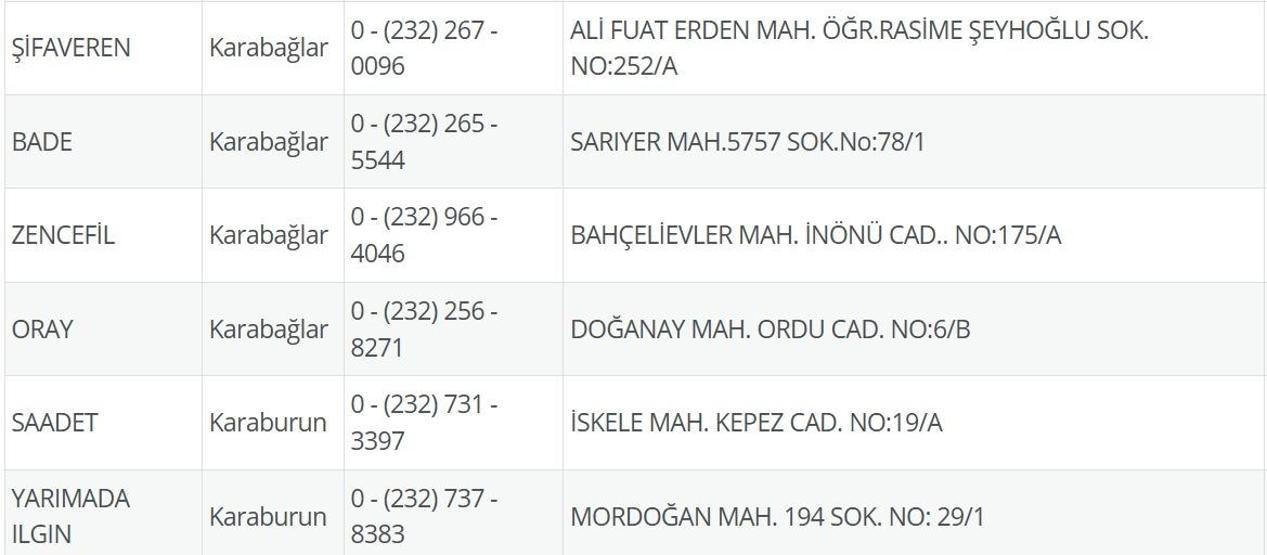 1 Temmuz Nöbetçi Eczane İzmir: İzmir Nöbetçi Eczaneler Neresi 1 Temmuz Salı Çeşme, Alaçatı, Seferihisar, Urla, Dikili Nöbetçi Eczaneler Listesi