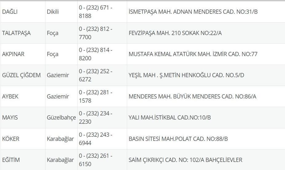 1 Temmuz Nöbetçi Eczane İzmir: İzmir Nöbetçi Eczaneler Neresi 1 Temmuz Salı Çeşme, Alaçatı, Seferihisar, Urla, Dikili Nöbetçi Eczaneler Listesi