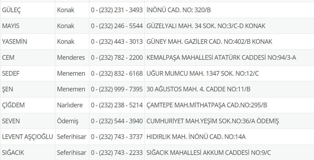 1 Temmuz Nöbetçi Eczane İzmir: İzmir Nöbetçi Eczaneler Neresi 1 Temmuz Salı Çeşme, Alaçatı, Seferihisar, Urla, Dikili Nöbetçi Eczaneler Listesi