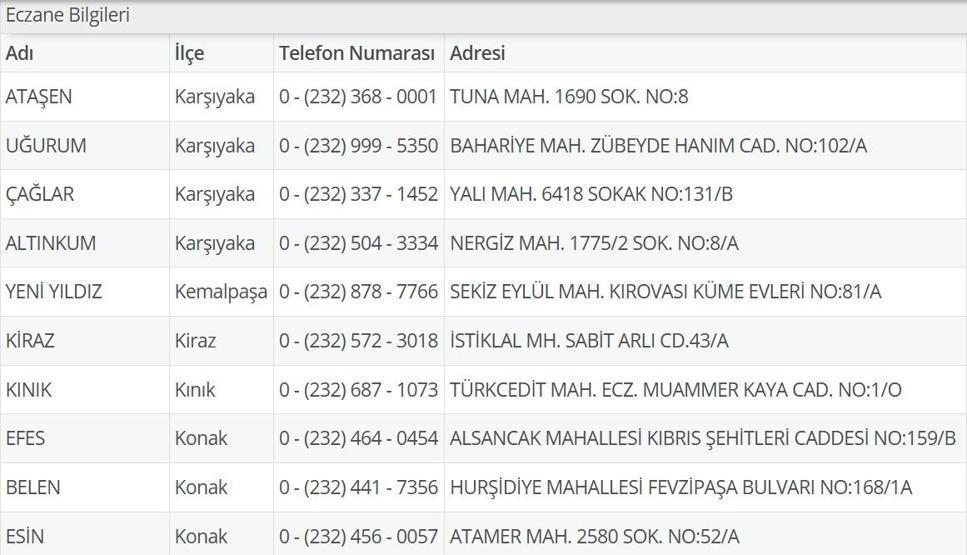 1 Temmuz Nöbetçi Eczane İzmir: İzmir Nöbetçi Eczaneler Neresi 1 Temmuz Salı Çeşme, Alaçatı, Seferihisar, Urla, Dikili Nöbetçi Eczaneler Listesi