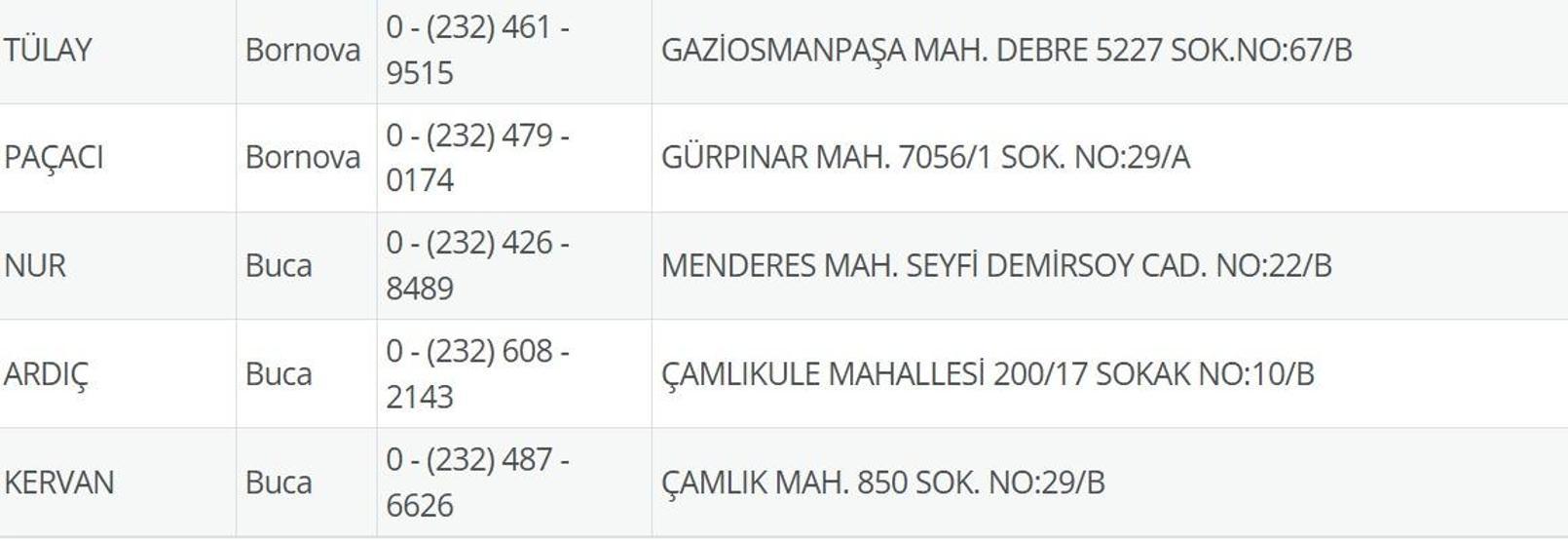 1 Temmuz Nöbetçi Eczane İzmir: İzmir Nöbetçi Eczaneler Neresi 1 Temmuz Salı Çeşme, Alaçatı, Seferihisar, Urla, Dikili Nöbetçi Eczaneler Listesi