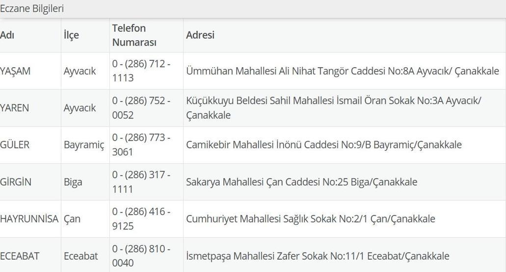1 Temmuz Nöbetçi Eczane Çanakkale: Çanakkale Nöbetçi Eczaneler Neresi 1 Temmuz Salı Kepez, Lapseki, Küçükkuyu, Gökçeada, Bozcaada Nöbetçi Eczaneler Listesi
