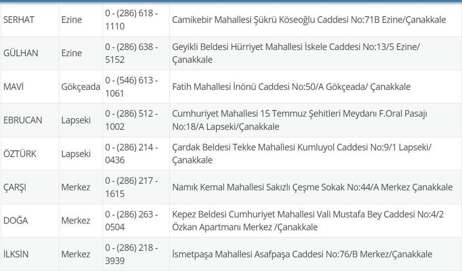 1 Temmuz Nöbetçi Eczane Çanakkale: Çanakkale Nöbetçi Eczaneler Neresi 1 Temmuz Salı Kepez, Lapseki, Küçükkuyu, Gökçeada, Bozcaada Nöbetçi Eczaneler Listesi