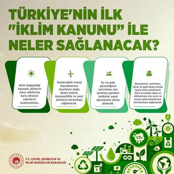 İKLİM KANUNU MADDELERİ: İklim değişikliği kanunu teklifi nedir İklim yasası TBMMde kabul edildi