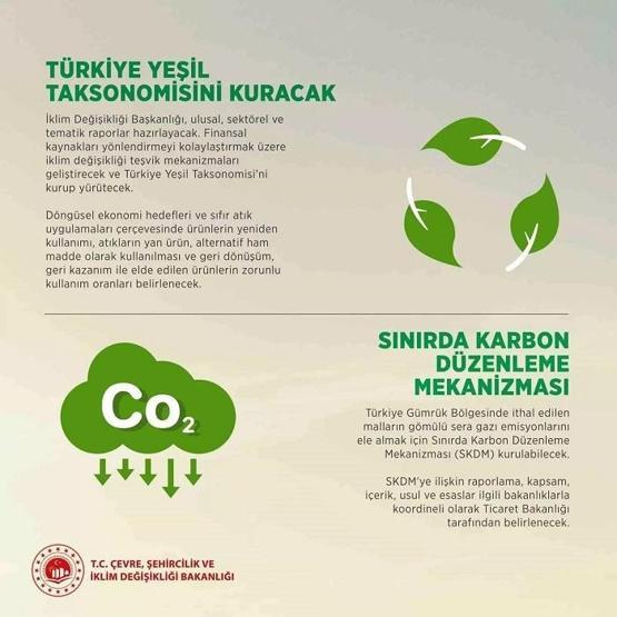 İKLİM KANUNU MADDELERİ: İklim değişikliği kanunu teklifi nedir İklim yasası TBMMde kabul edildi