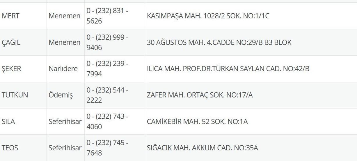 3 Temmuz Nöbetçi Eczane İzmir: İzmir Nöbetçi Eczaneler Neresi 3 Temmuz Perşembe İzmir Çeşme, Alaçatı, Seferihisar, Urla, Dikili Nöbetçi Eczaneler Listesi
