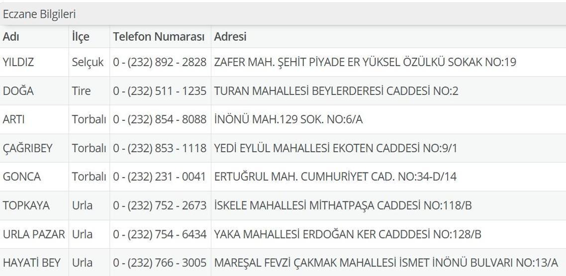 3 Temmuz Nöbetçi Eczane İzmir: İzmir Nöbetçi Eczaneler Neresi 3 Temmuz Perşembe İzmir Çeşme, Alaçatı, Seferihisar, Urla, Dikili Nöbetçi Eczaneler Listesi