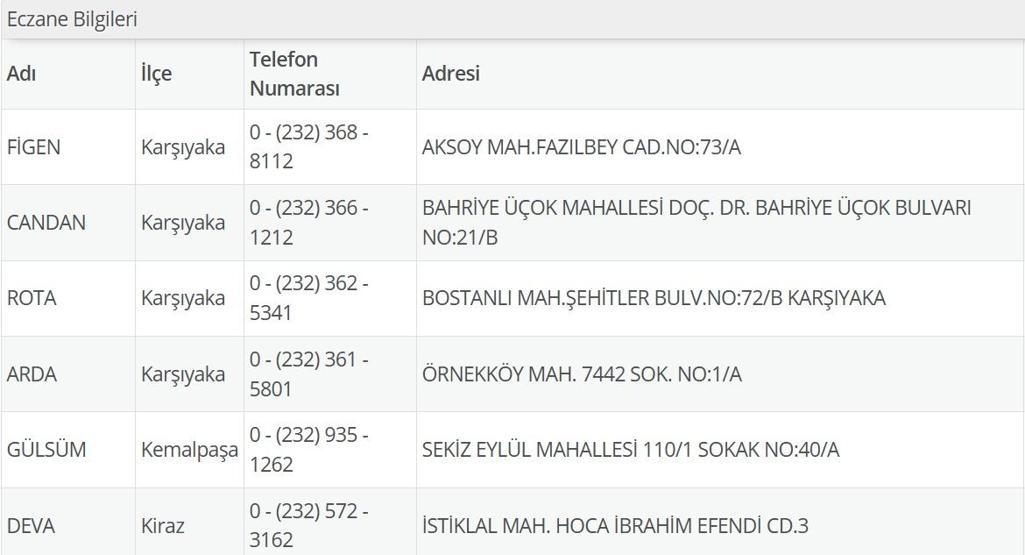 3 Temmuz Nöbetçi Eczane İzmir: İzmir Nöbetçi Eczaneler Neresi 3 Temmuz Perşembe İzmir Çeşme, Alaçatı, Seferihisar, Urla, Dikili Nöbetçi Eczaneler Listesi
