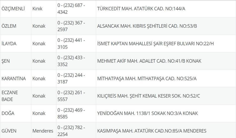 3 Temmuz Nöbetçi Eczane İzmir: İzmir Nöbetçi Eczaneler Neresi 3 Temmuz Perşembe İzmir Çeşme, Alaçatı, Seferihisar, Urla, Dikili Nöbetçi Eczaneler Listesi